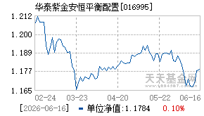 016995基金近期净值走势图