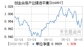 016997基金近期净值走势图