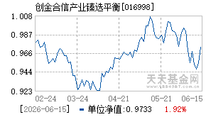016998基金近期净值走势图