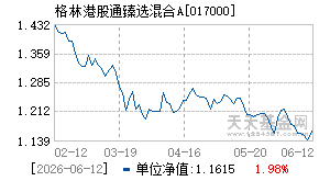 017000基金近期净值走势图