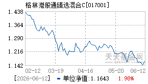 017001基金近期净值走势图