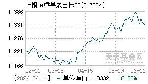017004基金近期净值走势图