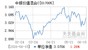 017005基金近期净值走势图