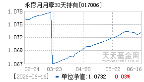 017006基金近期净值走势图