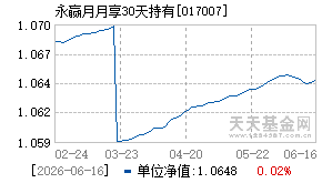017007基金近期净值走势图