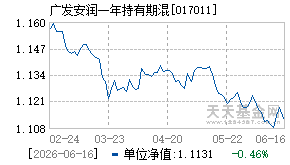 017011基金近期净值走势图