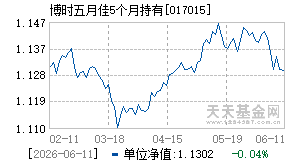 017015基金近期净值走势图