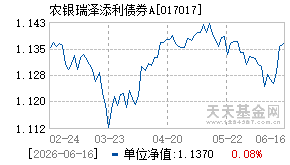 017017基金近期净值走势图