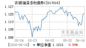017018基金近期净值走势图