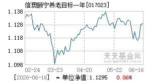 017023基金近期净值走势图