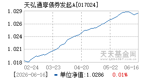 017024基金近期净值走势图