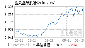 017026基金近期净值走势图