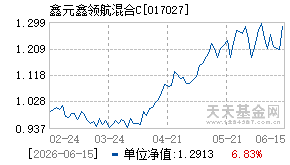 017027基金近期净值走势图