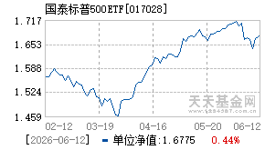 017028基金近期净值走势图