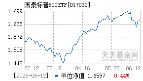 017030基金近期净值走势图