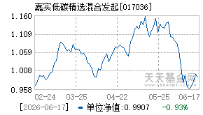017036基金近期净值走势图