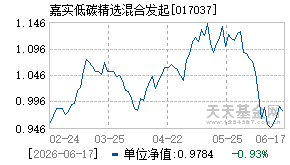 017037基金近期净值走势图