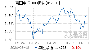 017038基金近期净值走势图