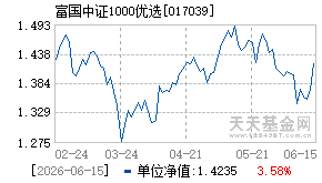 017039基金近期净值走势图