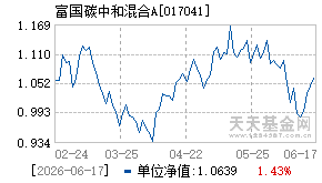 017041基金近期净值走势图