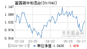 017042基金近期净值走势图