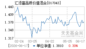 017043基金近期净值走势图