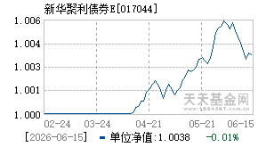017044基金近期净值走势图
