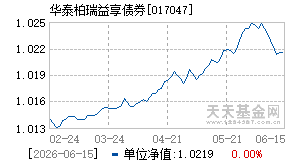 017047基金近期净值走势图