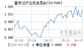 017049基金近期净值走势图