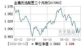017050基金近期净值走势图