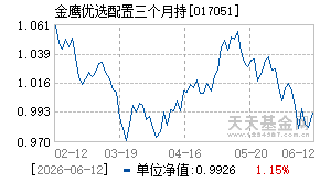 017051基金近期净值走势图