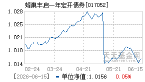 017052基金近期净值走势图