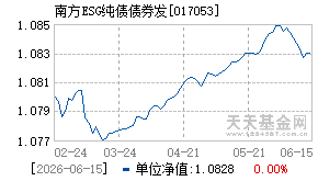 017053基金近期净值走势图