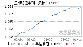 017055基金近期净值走势图