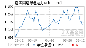 017056基金近期净值走势图