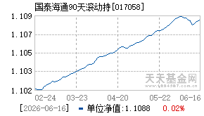 017058基金近期净值走势图