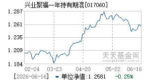 017060基金近期净值走势图