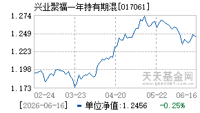 017061基金近期净值走势图