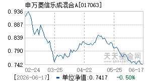 017063基金近期净值走势图