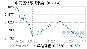 017064基金近期净值走势图
