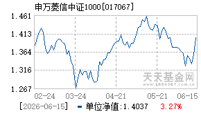 017067基金近期净值走势图