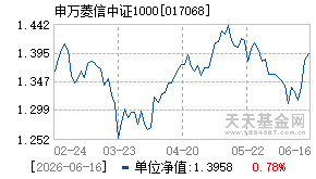 017068基金近期净值走势图