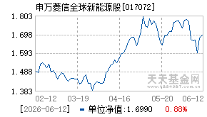 017072基金近期净值走势图