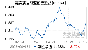 017074基金近期净值走势图