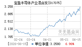 017075基金近期净值走势图