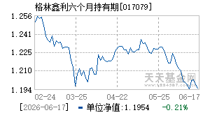 017079基金近期净值走势图