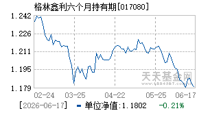 017080基金近期净值走势图