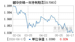 017083基金近期净值走势图