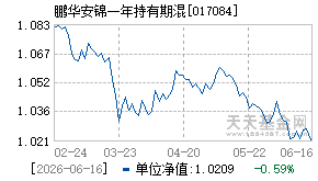 017084基金近期净值走势图