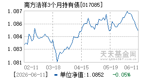 017085基金近期净值走势图